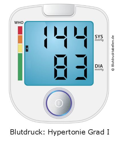 Blutdruck 144 zu 83 auf dem Blutdruckmessgerät