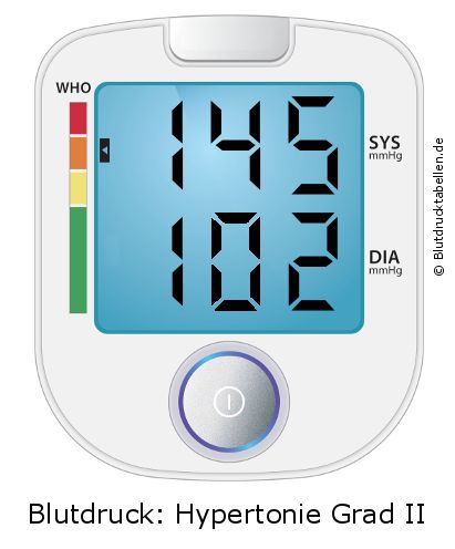 Blutdruck 145 zu 102 auf dem Blutdruckmessgerät