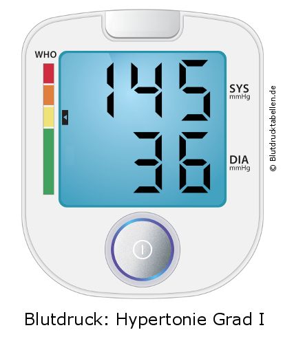 Blutdruck 145 zu 36 auf dem Blutdruckmessgerät