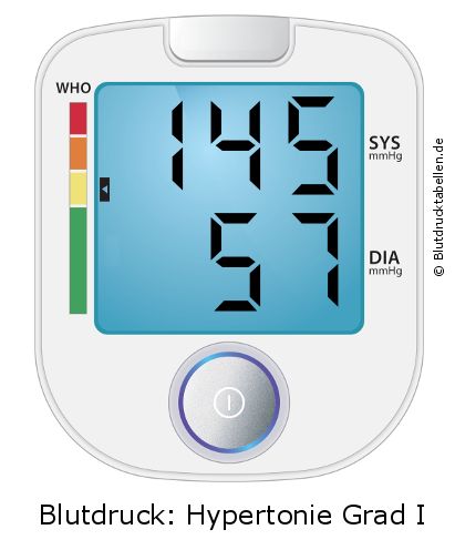 Blutdruck 145 zu 57 auf dem Blutdruckmessgerät