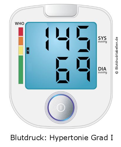 Blutdruck 145 zu 69 auf dem Blutdruckmessgerät