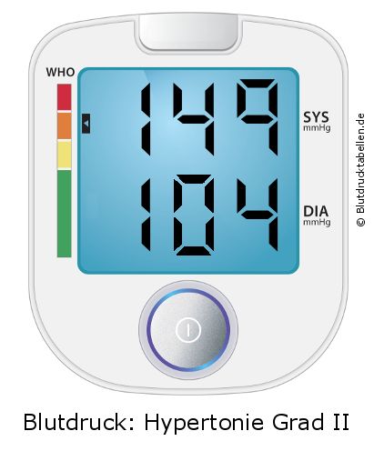 Blutdruck 149 zu 104 auf dem Blutdruckmessgerät