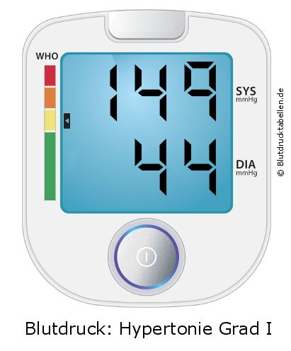Blutdruck 149 zu 44 auf dem Blutdruckmessgerät