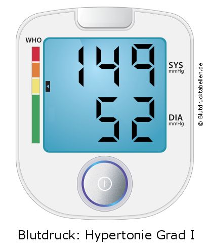 Blutdruck 149 zu 52 auf dem Blutdruckmessgerät