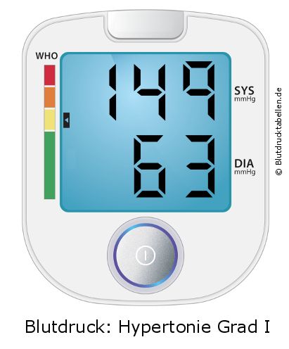 Blutdruck 149 zu 63 auf dem Blutdruckmessgerät
