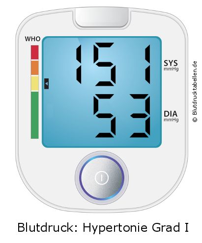 Blutdruck 151 zu 53 auf dem Blutdruckmessgerät
