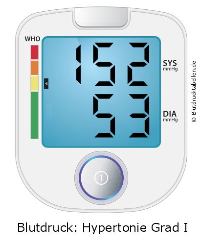 Blutdruck 152 zu 53 auf dem Blutdruckmessgerät