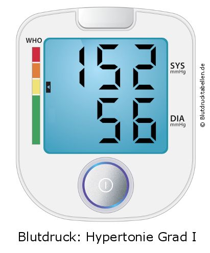 Blutdruck 152 zu 56 auf dem Blutdruckmessgerät