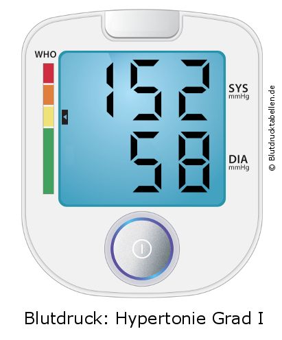 Blutdruck 152 zu 58 auf dem Blutdruckmessgerät