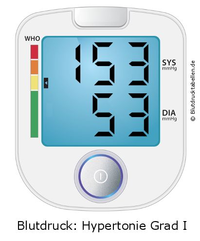 Blutdruck 153 zu 53 auf dem Blutdruckmessgerät