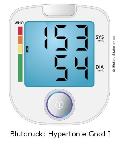 Blutdruck 153 zu 54 auf dem Blutdruckmessgerät