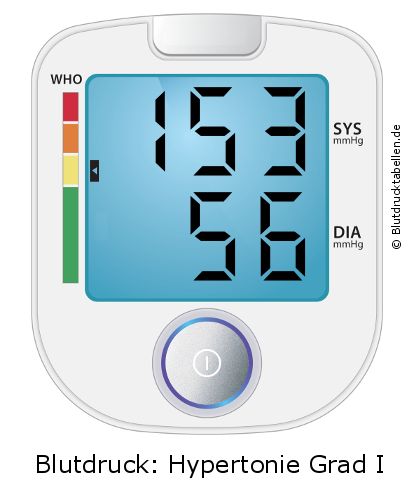 Blutdruck 153 zu 56 auf dem Blutdruckmessgerät