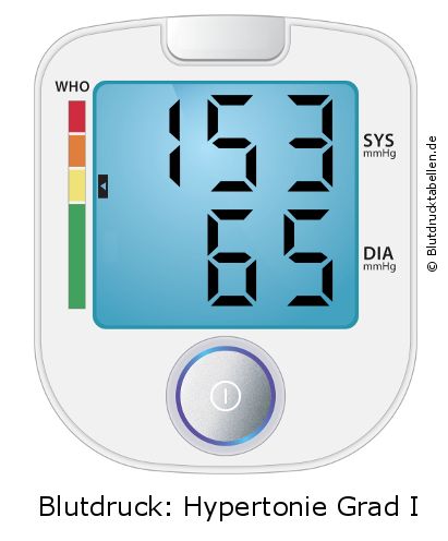 Blutdruck 153 zu 65 auf dem Blutdruckmessgerät