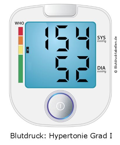 Blutdruck 154 zu 52 auf dem Blutdruckmessgerät
