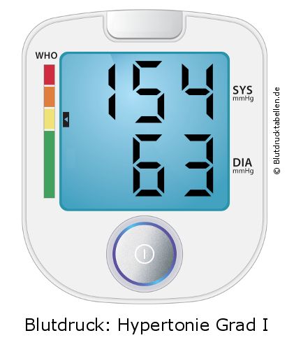 Blutdruck 154 zu 63 auf dem Blutdruckmessgerät