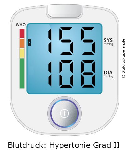 Blutdruck 155 zu 108 auf dem Blutdruckmessgerät