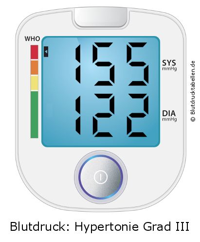 Blutdruck 155 zu 122 auf dem Blutdruckmessgerät