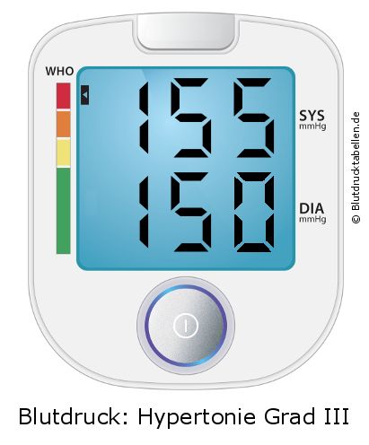 Blutdruck 155 zu 150 auf dem Blutdruckmessgerät