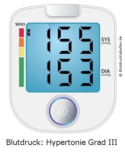 Blutdruck 155 zu 153 auf dem Blutdruckmessgerät