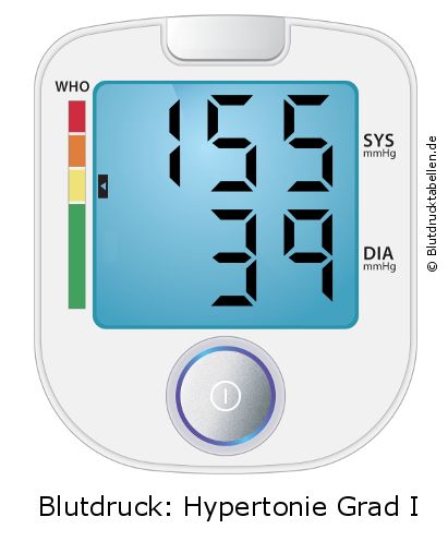 Blutdruck 155 zu 39 auf dem Blutdruckmessgerät