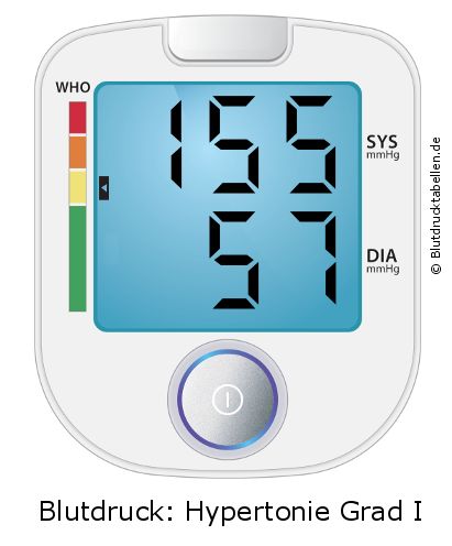 Blutdruck 155 zu 57 auf dem Blutdruckmessgerät