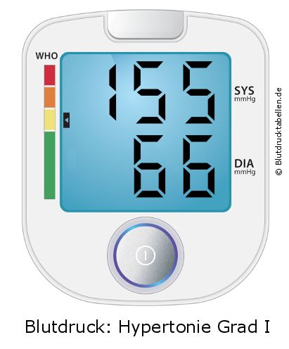 Blutdruck 155 zu 66 auf dem Blutdruckmessgerät