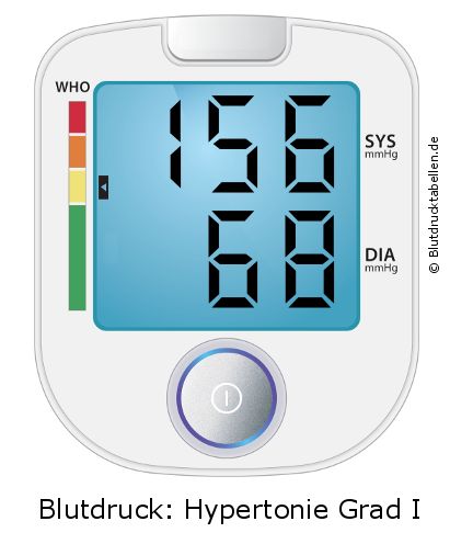 Blutdruck 156 zu 68 auf dem Blutdruckmessgerät