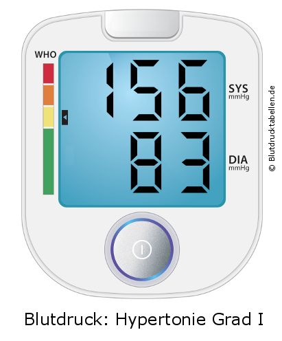 Blutdruck 156 zu 83 auf dem Blutdruckmessgerät