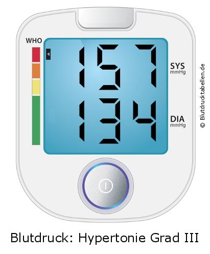 Blutdruck 157 zu 134 auf dem Blutdruckmessgerät