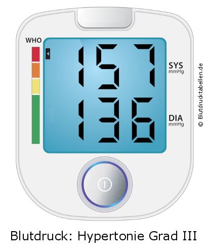 Blutdruck 157 zu 136 auf dem Blutdruckmessgerät