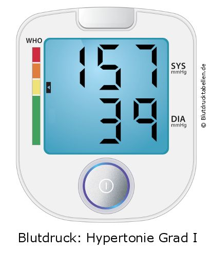 Blutdruck 157 zu 39 auf dem Blutdruckmessgerät