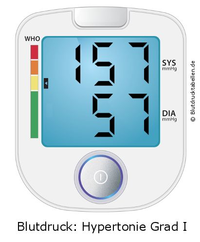Blutdruck 157 zu 57 auf dem Blutdruckmessgerät