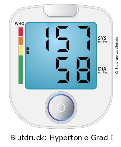 Blutdruck 157 zu 58 auf dem Blutdruckmessgerät