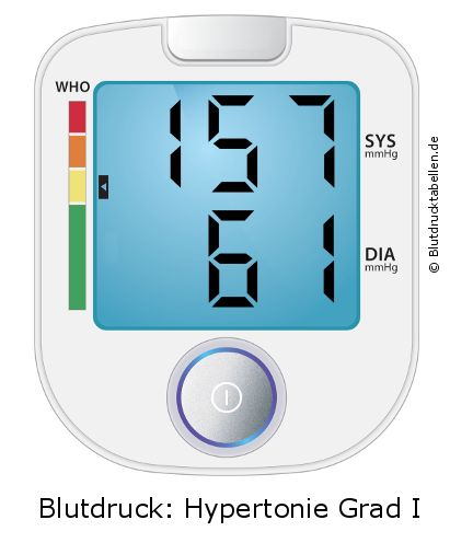 Blutdruck 157 zu 61 auf dem Blutdruckmessgerät