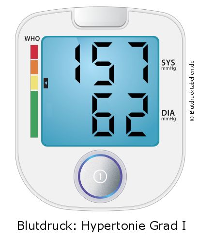 Blutdruck 157 zu 62 auf dem Blutdruckmessgerät