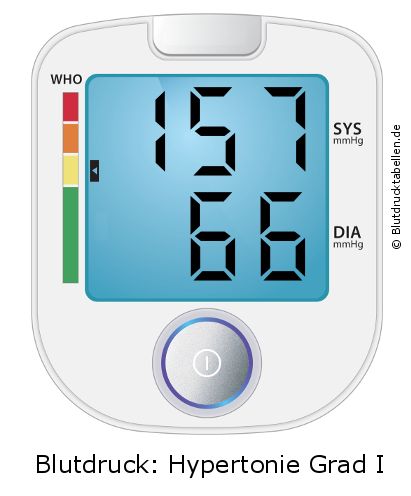 Blutdruck 157 zu 66 auf dem Blutdruckmessgerät