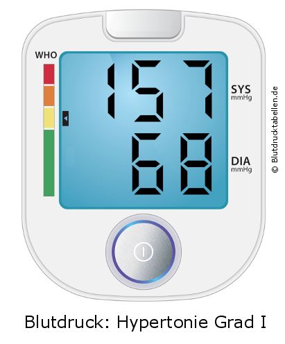 Blutdruck 157 zu 68 auf dem Blutdruckmessgerät