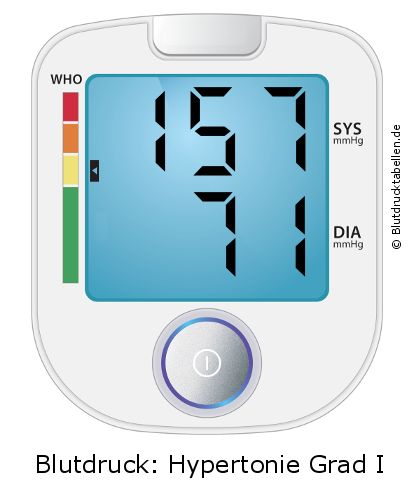Blutdruck 157 zu 71 auf dem Blutdruckmessgerät