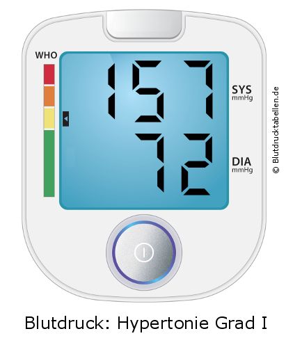 Blutdruck 157 zu 72 auf dem Blutdruckmessgerät