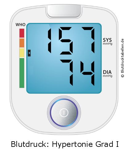 Blutdruck 157 zu 74 auf dem Blutdruckmessgerät