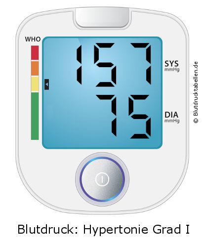 Blutdruck 157 zu 75 auf dem Blutdruckmessgerät