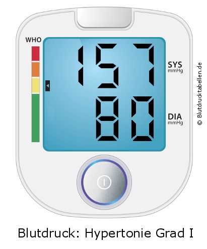 Blutdruck 157 zu 80 auf dem Blutdruckmessgerät