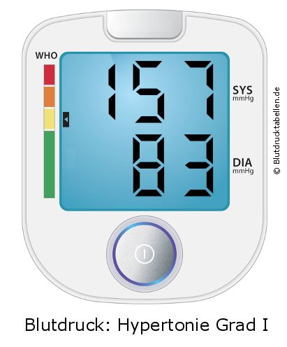 Blutdruck 157 zu 83 auf dem Blutdruckmessgerät