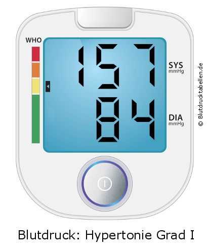 Blutdruck 157 zu 84 auf dem Blutdruckmessgerät