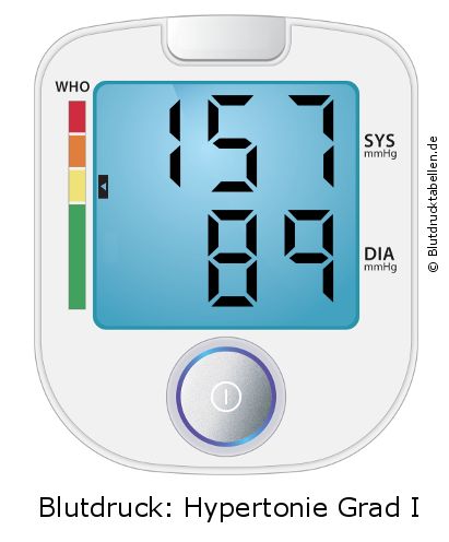 Blutdruck 157 zu 89 auf dem Blutdruckmessgerät