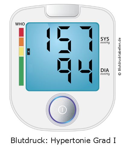 Blutdruck 157 zu 94 auf dem Blutdruckmessgerät