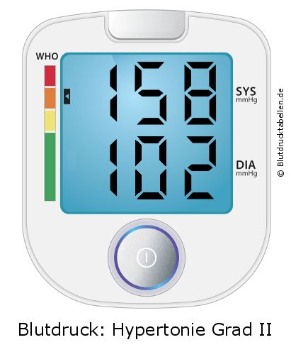 Blutdruck 158 zu 102 auf dem Blutdruckmessgerät