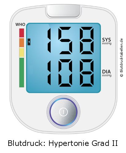 Blutdruck 158 zu 108 auf dem Blutdruckmessgerät