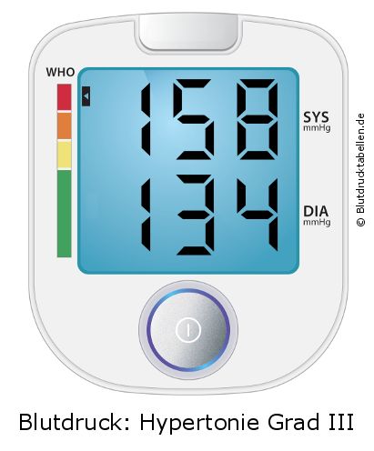 Blutdruck 158 zu 134 auf dem Blutdruckmessgerät