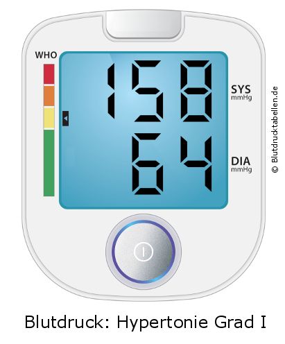 Blutdruck 158 zu 64 auf dem Blutdruckmessgerät
